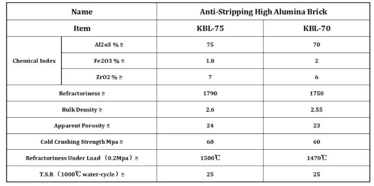 anti-strip alumina refractory brick.png