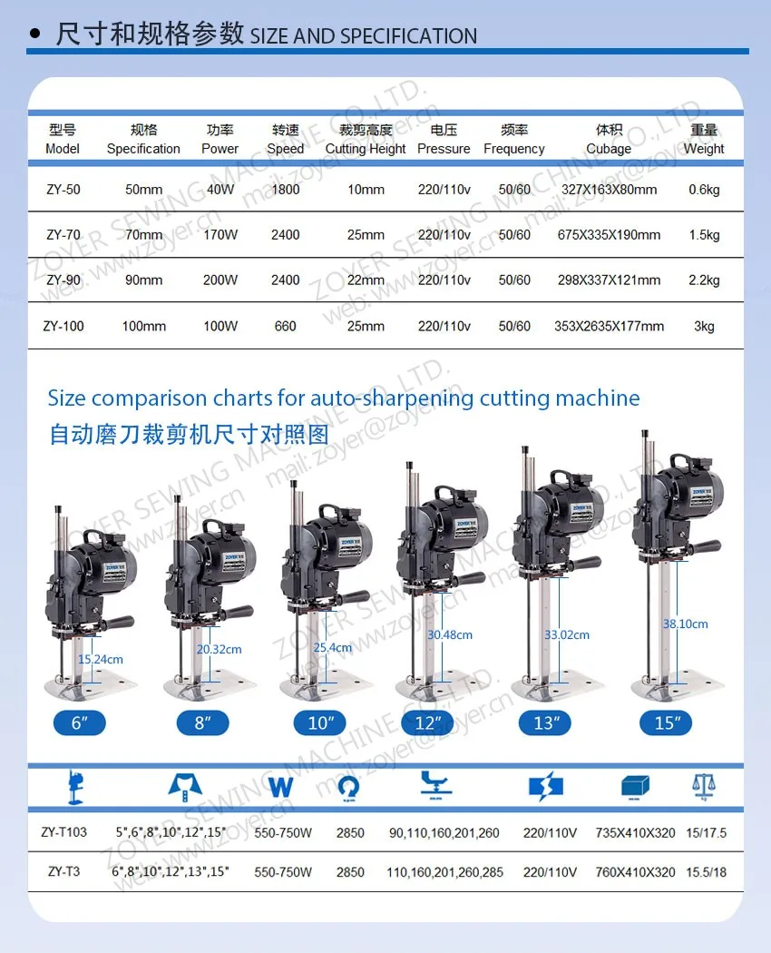 03 zoyer straight knife cutting machine --03
