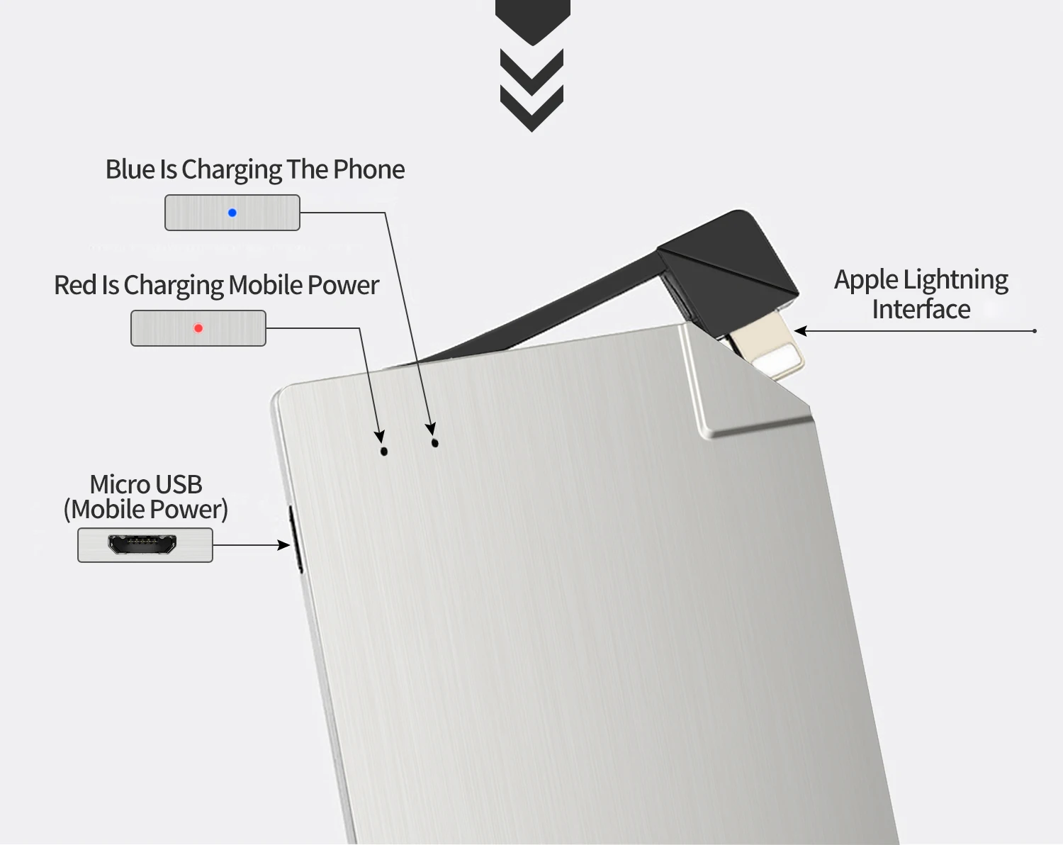 Ultra Slim Credit Card Fast Charging Mobile Power Bank For iPhone Android - ANKUX.COM