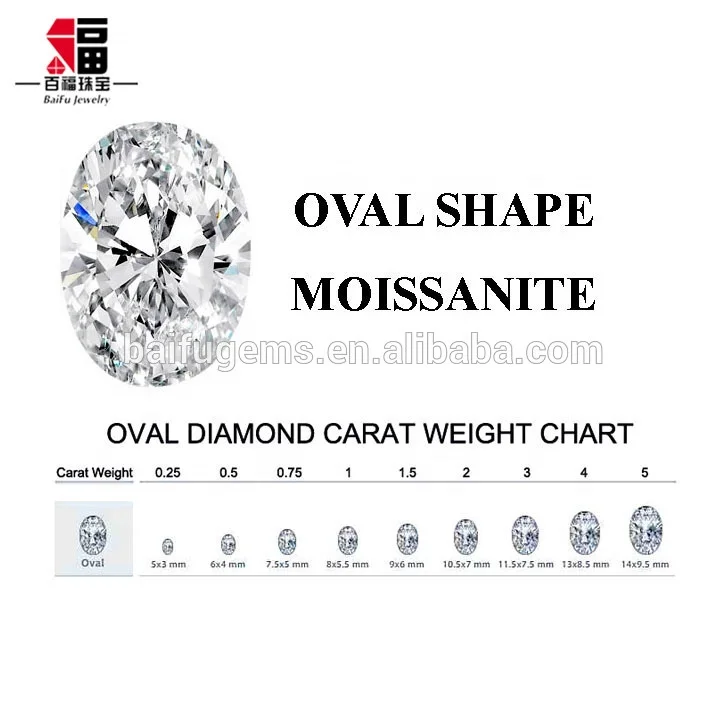 Oval Diamond Chart