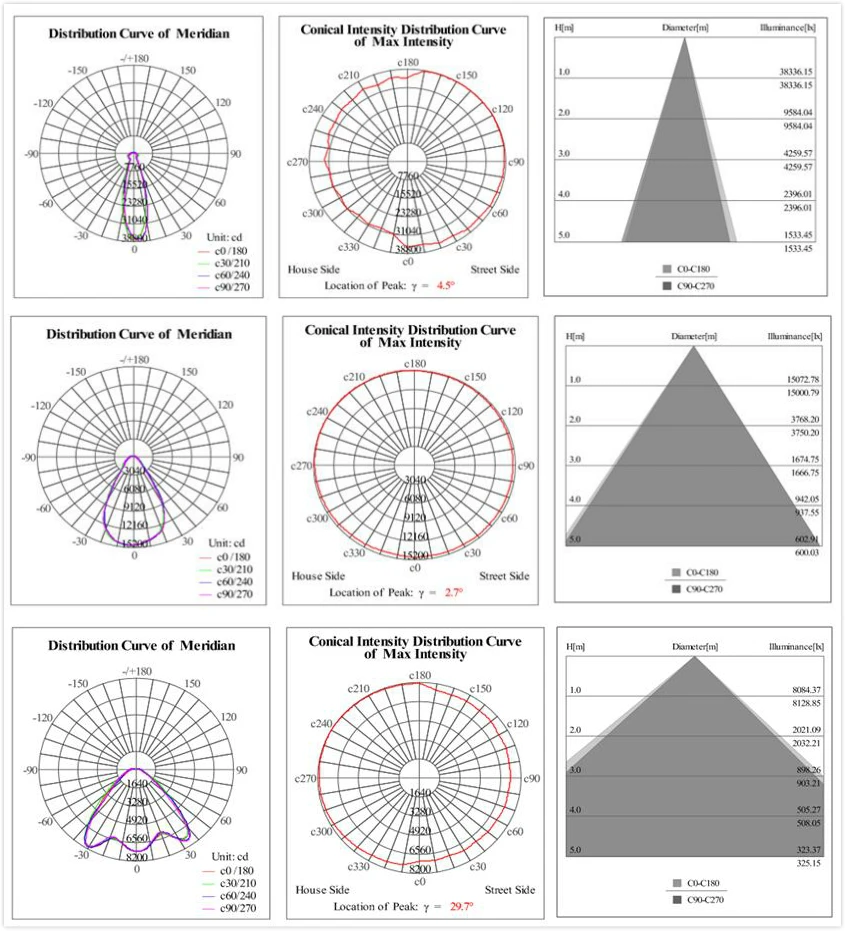130-150lm/w Factory wholesale soccer field 150w LED Flood Light Outdoor