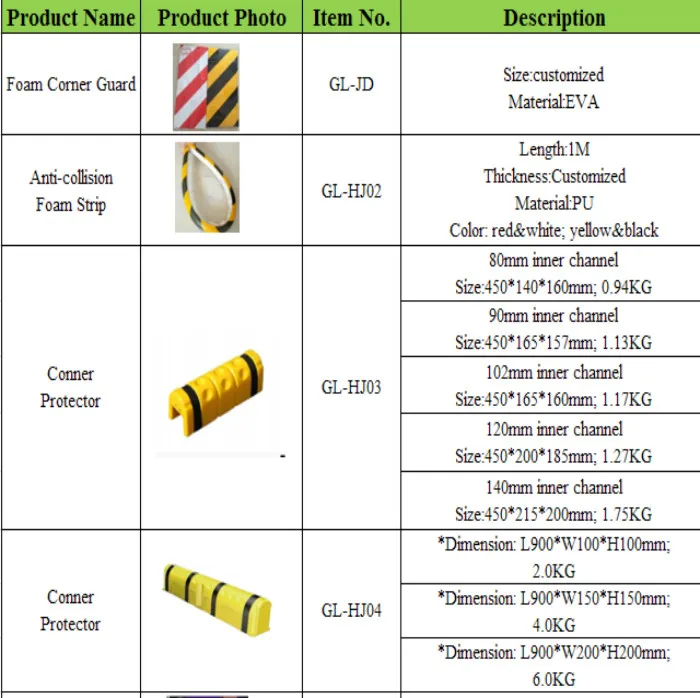 Corner Guard Home Depot For Furniture Corner Guard Store Buy Wall