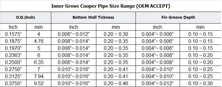 copper tube bending radius chart