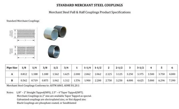 Socket Weld And Npt Thread Pipe Fitting Coupling - Buy Steel Socket,Bs ...