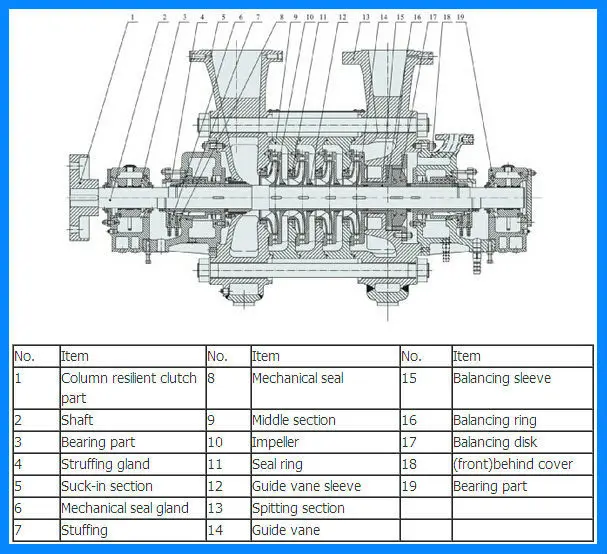 QDG high pressure construction