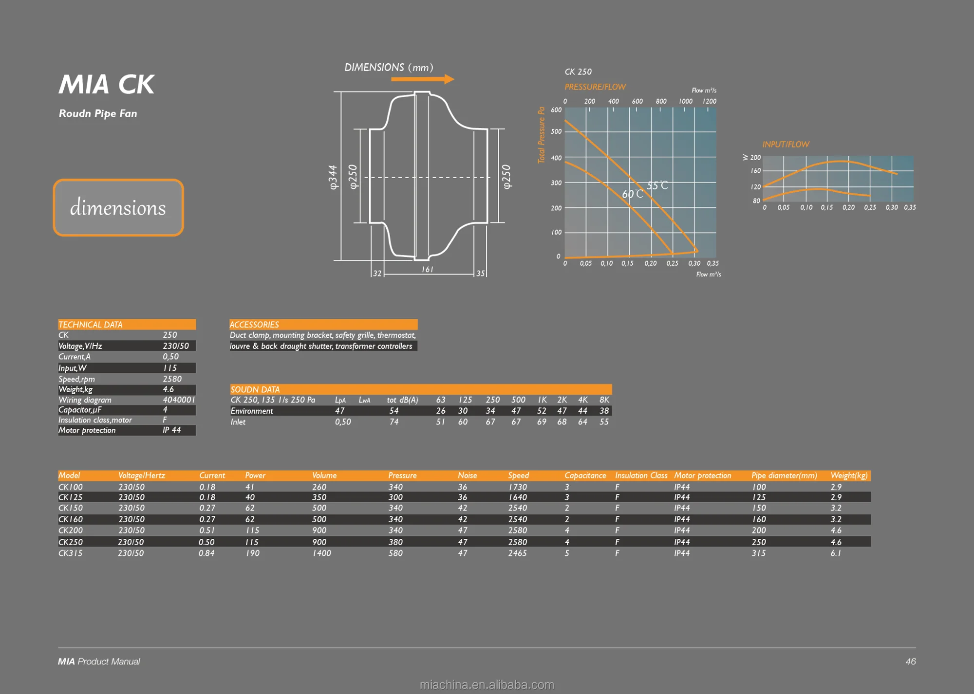 Mia round pipe fan reversible installation CK160