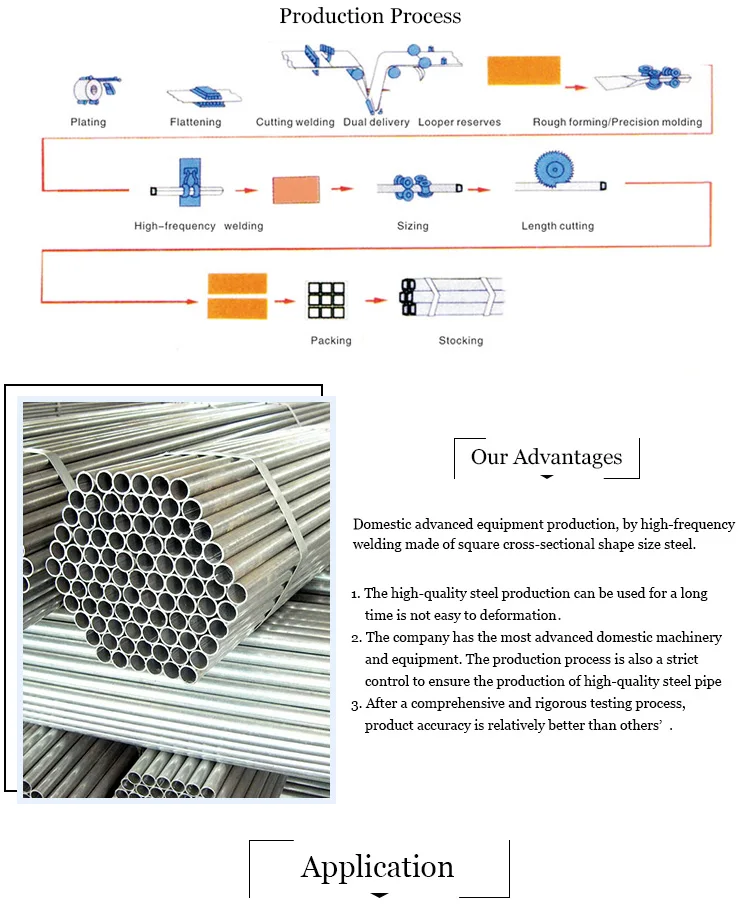 Hs Code Manufacturer Steel Iron Pre Hot Dip Galvanized Pipe For