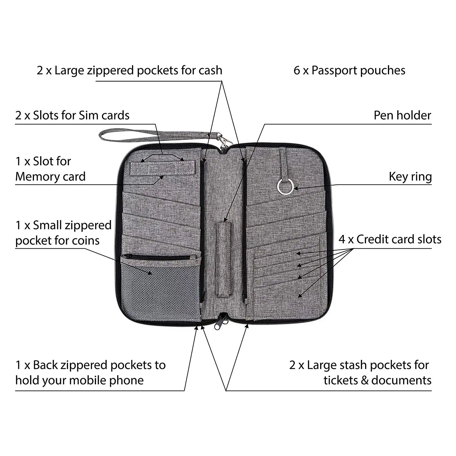 Premium Family Travel Document Organizer Rfid Passport Holder Buy