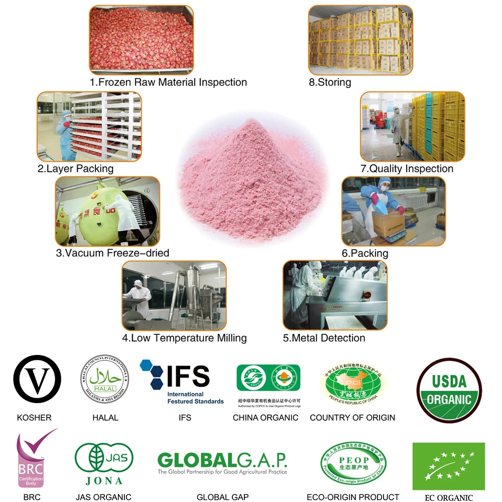 Hawthorn berry powder processing.jpg