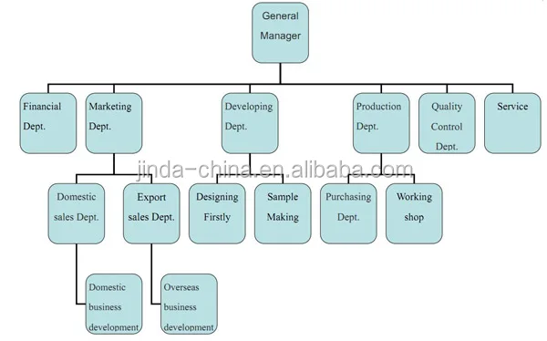 35 Mm Female Jack Wiring Diagram - Diagram Media