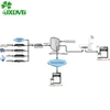 Live Vod video streaming Middleware Iptv Server Linux