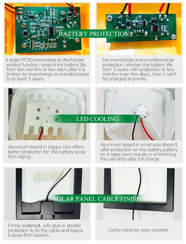 Quality PK-02 solar idear solar panel