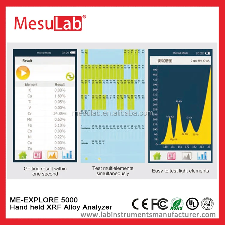 Hand held XRF Alloy Analyzer