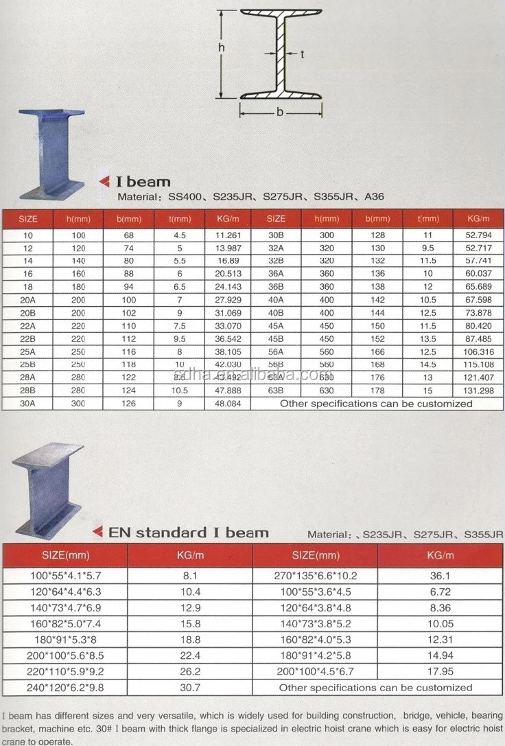 H Beam Galvanized Steel Fence Post Support For Highway Guardrail - Buy ...