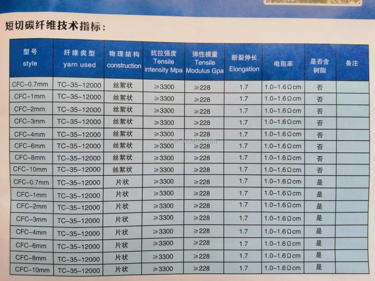 China Best 6k carbon fiber chopped strands wholesale