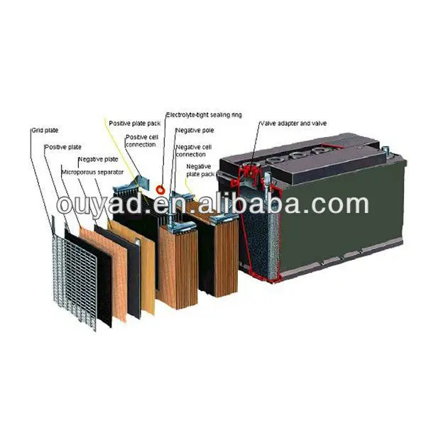 12v 0ah中古カーバッテリー鉛蓄電池 Buy 中古車のバッテリー12v0ah鉛 酸バッテリー 中古車のバッテリー鉛 酸バッテリー 12v0ahカーバッテリー鉛 酸バッテリー Product On Alibaba Com