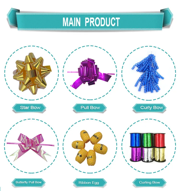 Main products