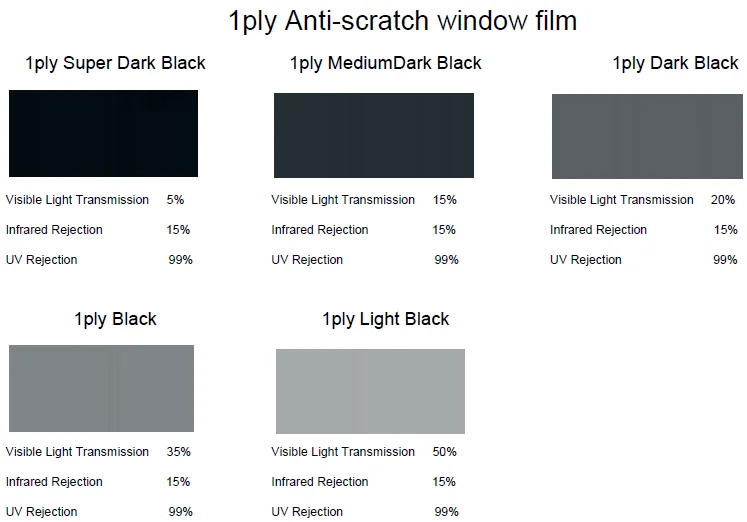 Black me перевод