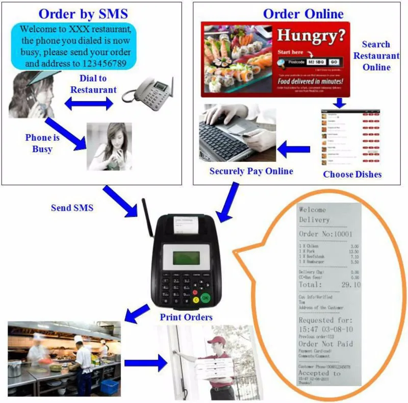 GOODCOM GT5000W 58mm wifi thermal receipt printer for bill payment,ticket printing