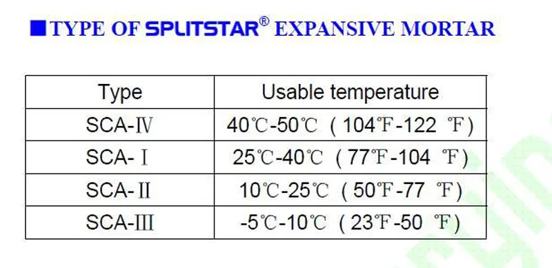 types of expansive mortar.jpg