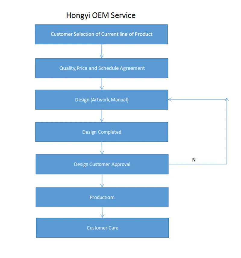 OEM.png