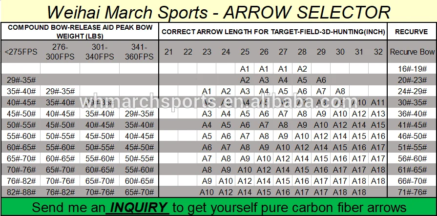 Arrow Selection Chart For Recurve Bows