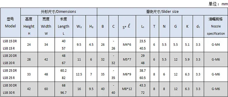 LSB-R,LSB-LR 1