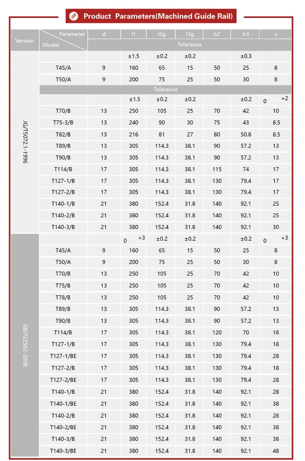 Elevator Guide Rail Fish Plate For Steel Rail Connecting Produced By