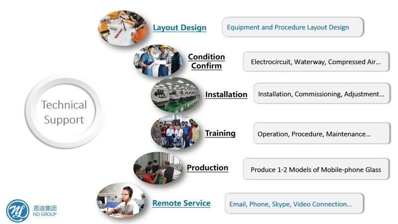 Service()