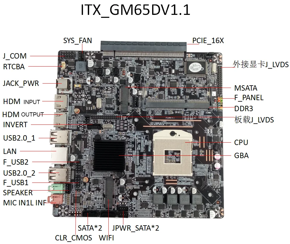 Original Laptop Ram Motherboard Itx Gm65dv1 1 Support Ddr3 Hdm Input Output With Fully Tested Working Perfectly View Gm65 Motherboard Oem Product Details From Shenzhen Hongdafeng Electronics Co Ltd On Alibaba Com