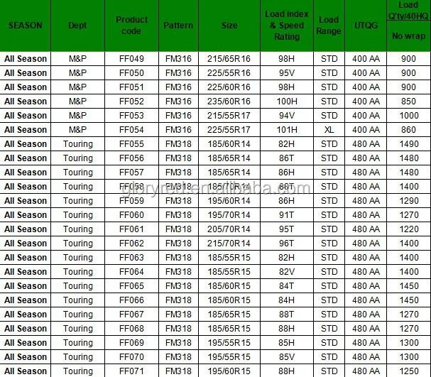 Tire Sizes What Are The Most Popular Tire Sizes