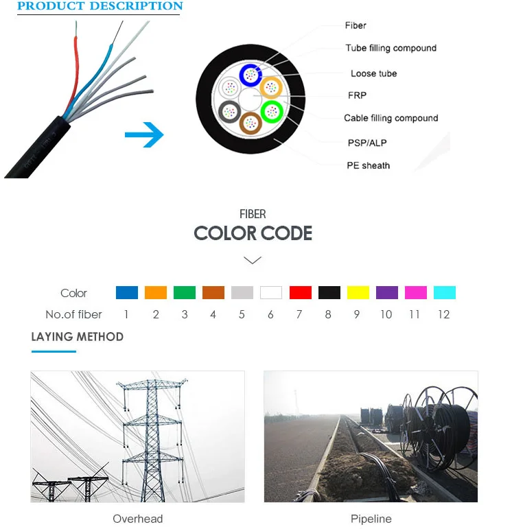 12 Core Single Mode Fiber Optic Cable Buy 12 Core,Fiber Optic Cable