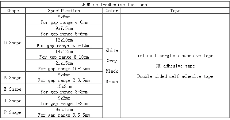 door seal specification