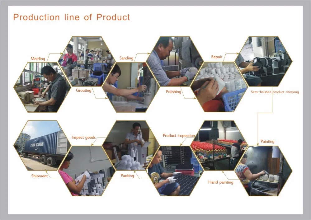 production line of product