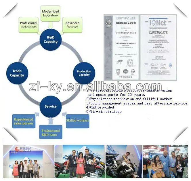 motorcycle LED headlampheadlight