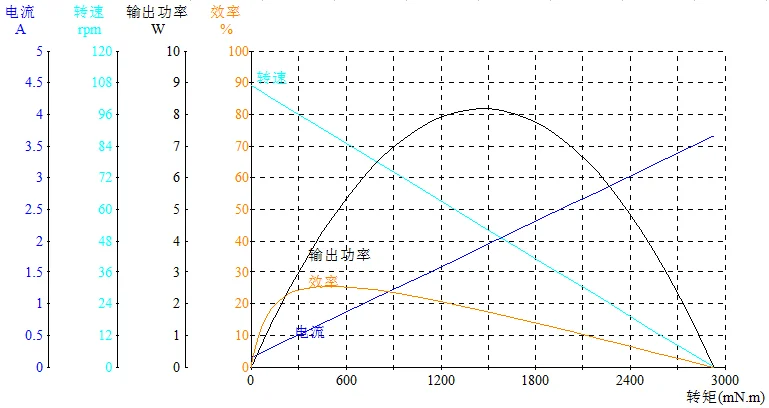 electric motor speed reducer