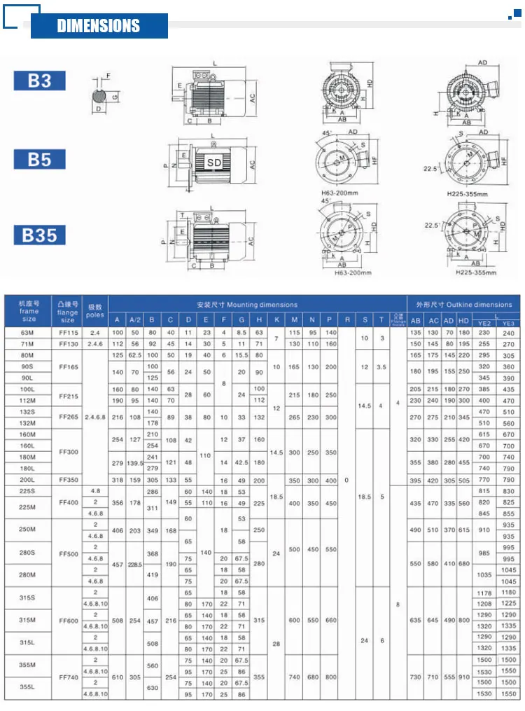 yx3系列电机参数表图片