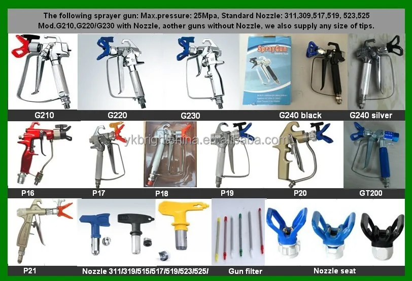 Xhd003 Tip Guard Ss Heavyduty Guard 7250psi Hs Code 8424909000