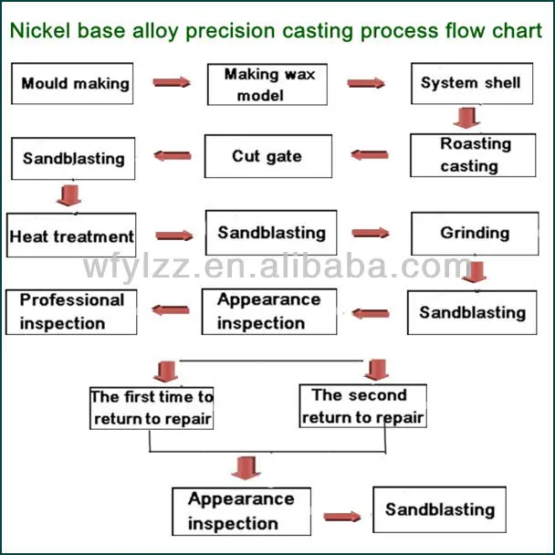 Aluminum die casting used for railway wagon parts