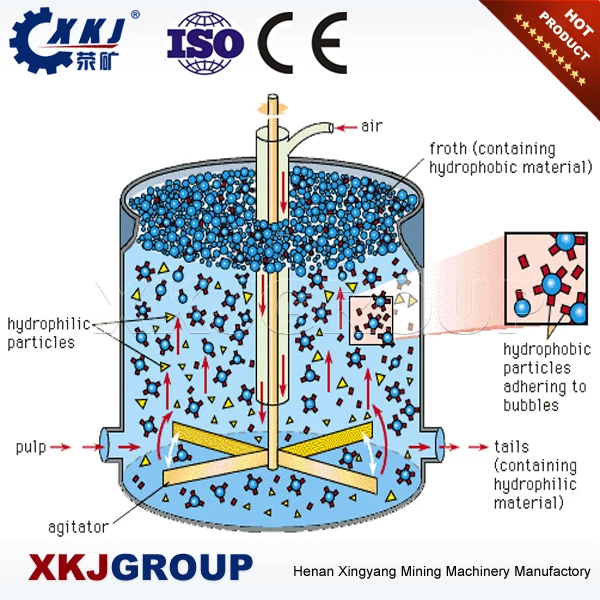 gold cil leaching tank principle