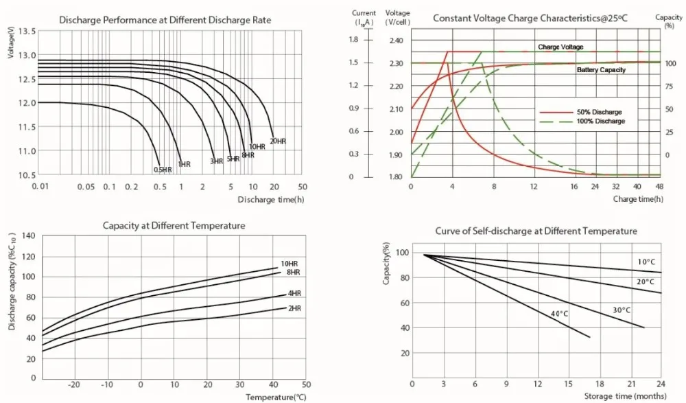 M6 Front Terminal Gel Battery 150Ah 12v Deep Cycle Gel Battery لتخزين الطاقة 3