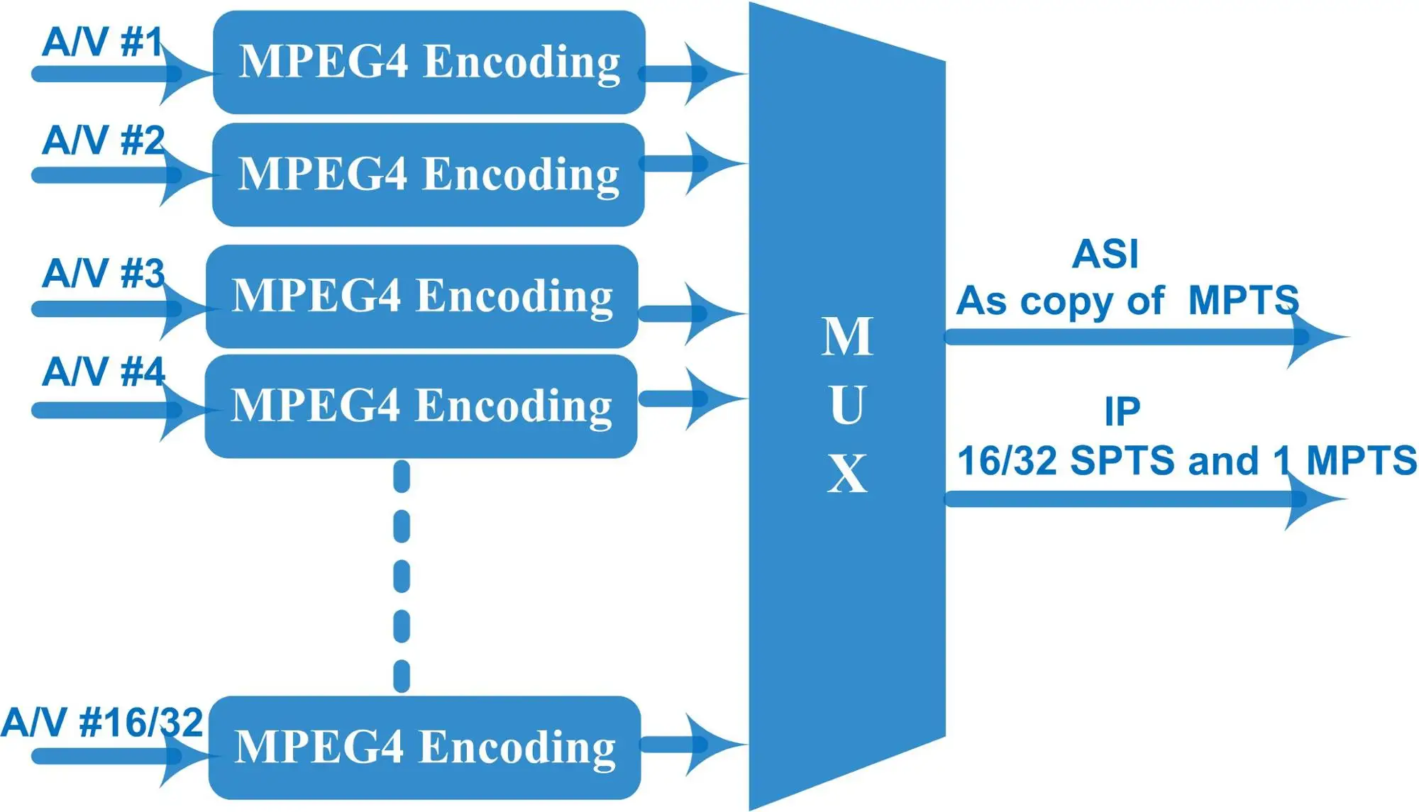 Mpeg 4 avc 264. Mpeg-4 avc.