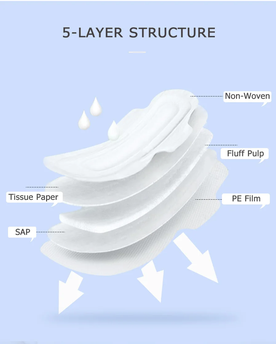 High Quality Leakproof Winged Disposable Absorbent Maternity Pads