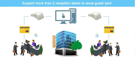 Differen't   reception.png