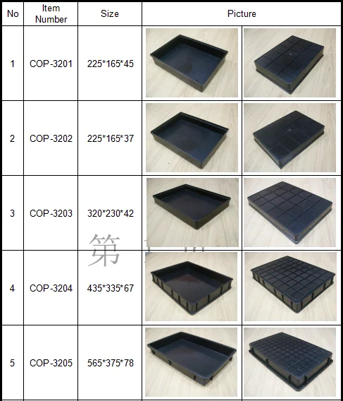 conductive plastic component box
