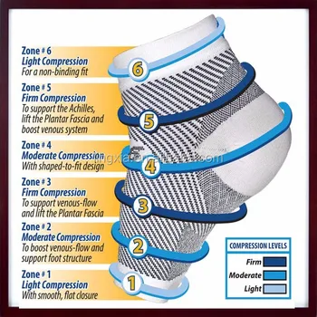 Fs6 Compression Foot Sleeve Size Chart