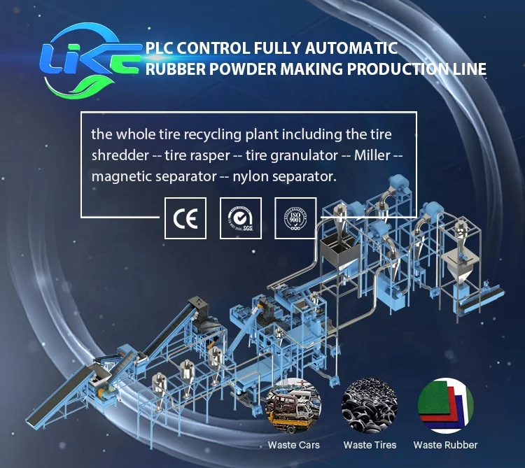 Tire Recycling Mulch Crumb Rubber Shredder Grinder Buy Grinders And