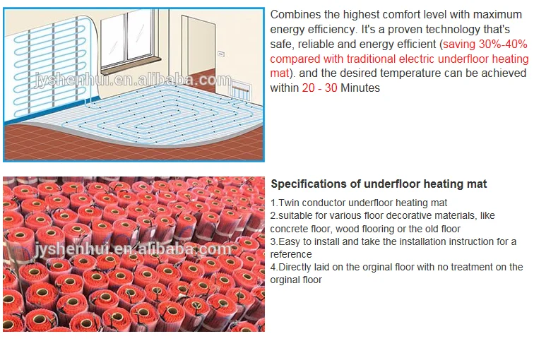 Under Floor Heating Mat All Sizes Dual Core Electric 200w M2under