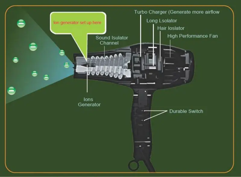 Генерация ионов. Генератор ионов в фене что это. Термодатчик фена для волос. Электрическая схема фена для волос. Электросхема фена для сушки волос.