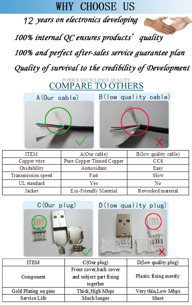 4 WHY CHOOSE US - 2019 -2